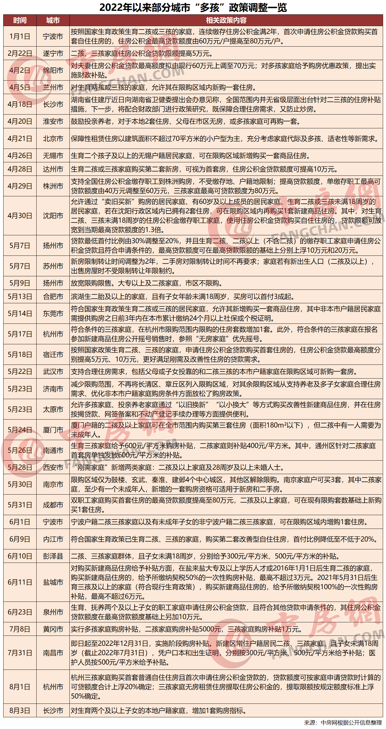 政策